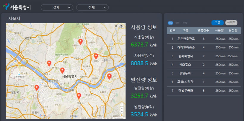 서울시 전력시장 연계형 에너지 전환 리빙랩
